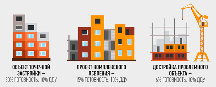 Минстрой банк типовых проектов