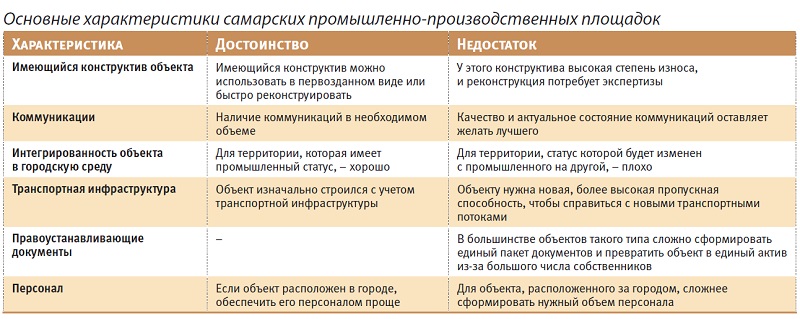 По картам атласа и рисунку 102 дайте характеристику самарского промышленного узла по плану